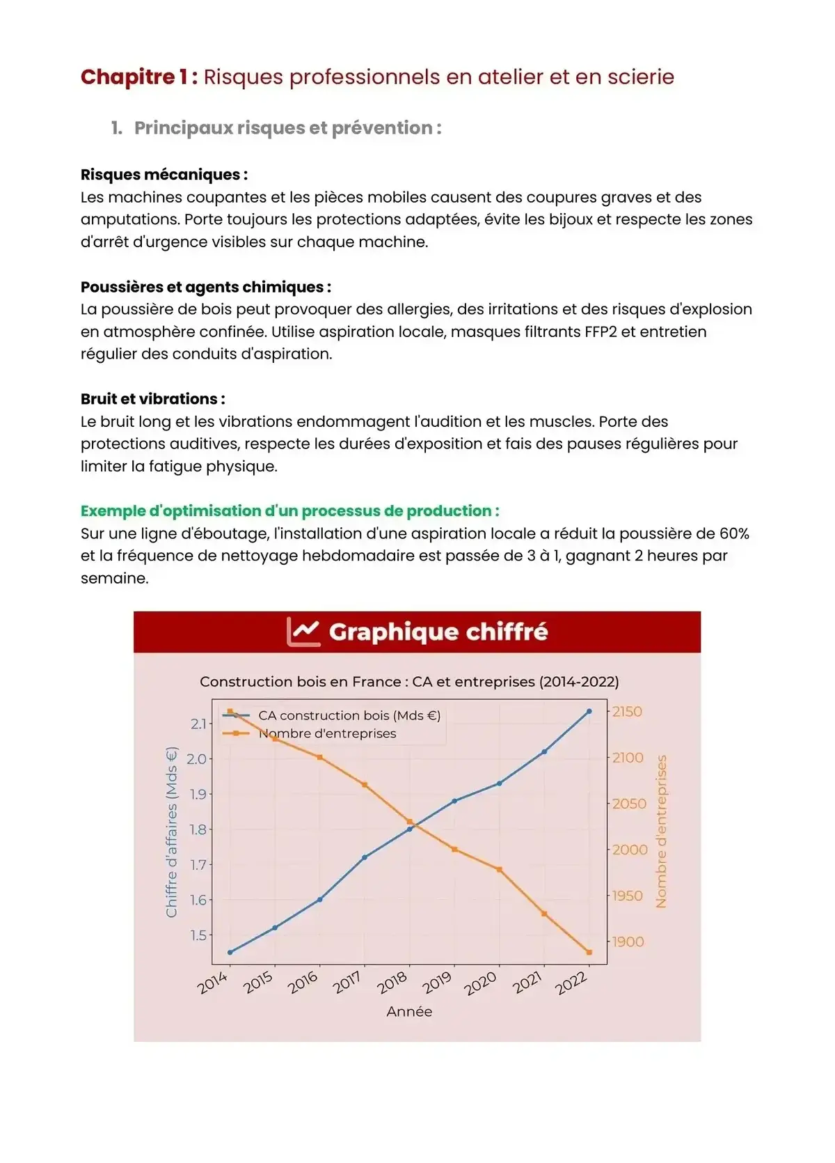 Example Fiche de Révision Bac Pro Scierie