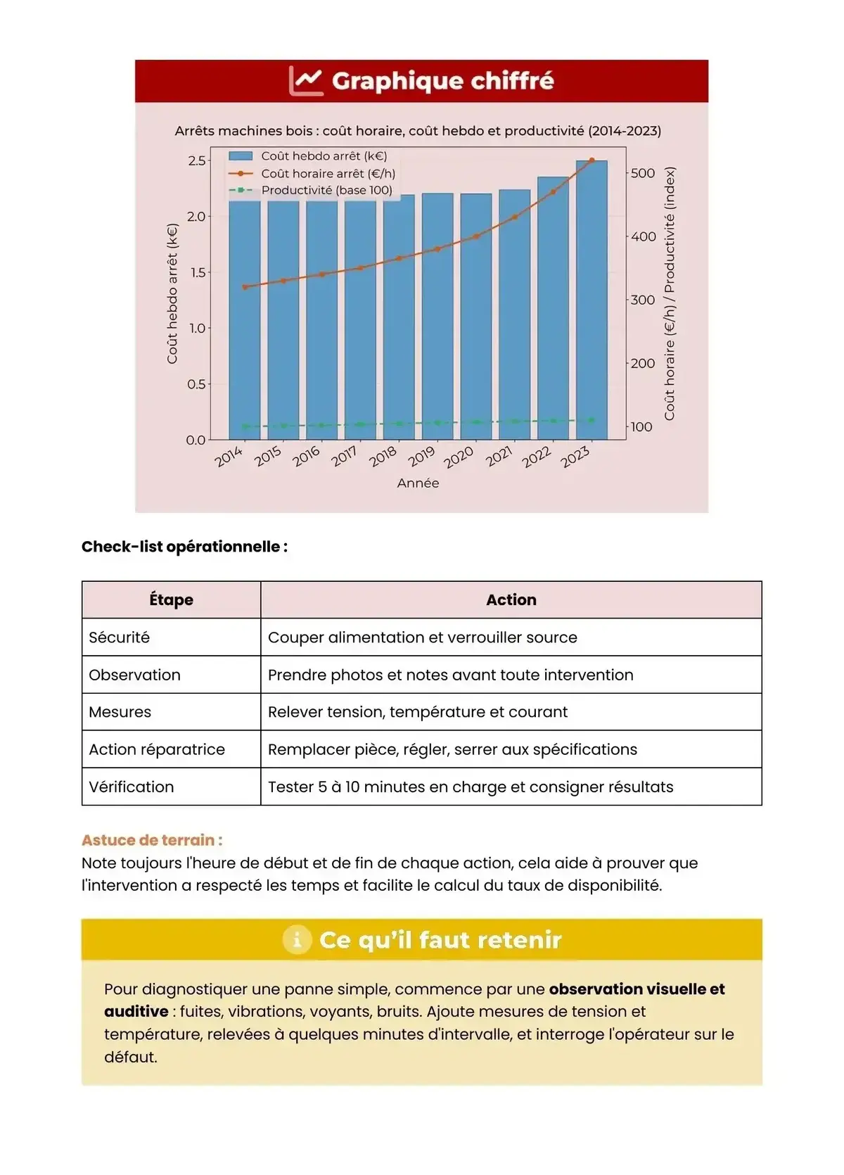 Example Fiche de Révision Bac Pro Scierie